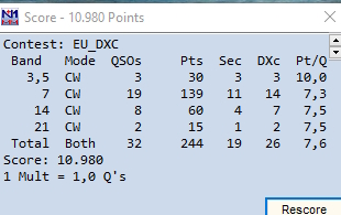 2021 EUDX Contest score