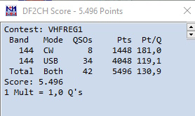 2025 09 IARU1 145MHZ Contest Score