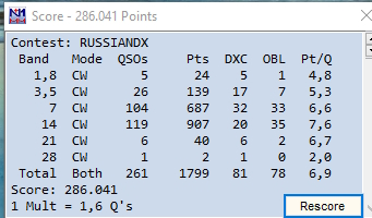 2020 03 Russion DX CW score