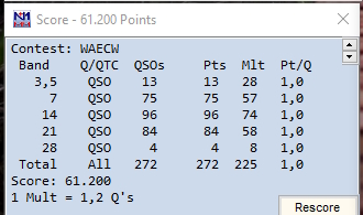 WAEDX CW 2024 DF2CH Score