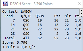 WAEDX CW 2025 Score