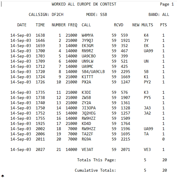 2003 WAEDX SSB Log