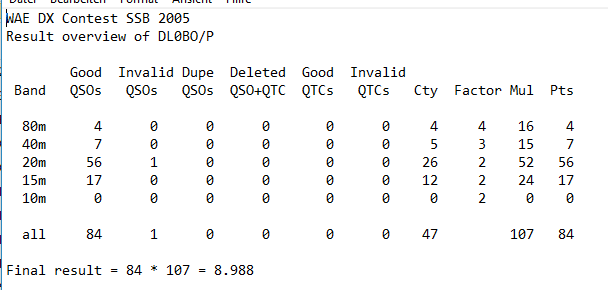 2005 WAE DX SSB DL0BO Score